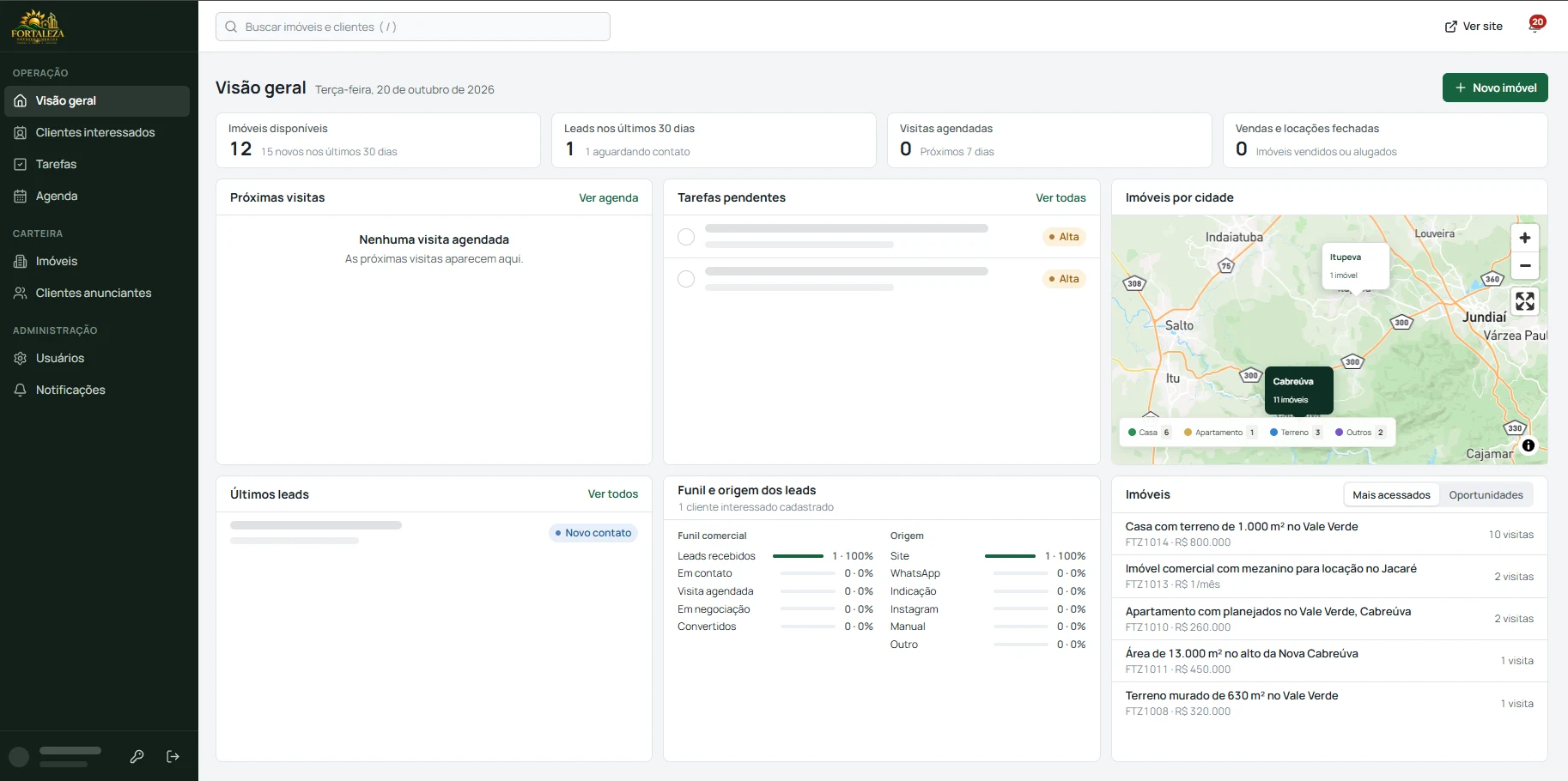 Visao geral do CRM da Fortaleza Empreendimentos